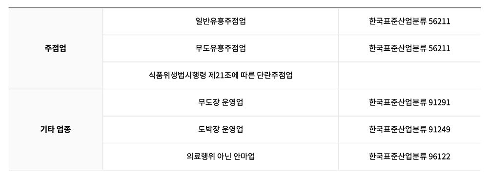 노란우산 가입제한 업종