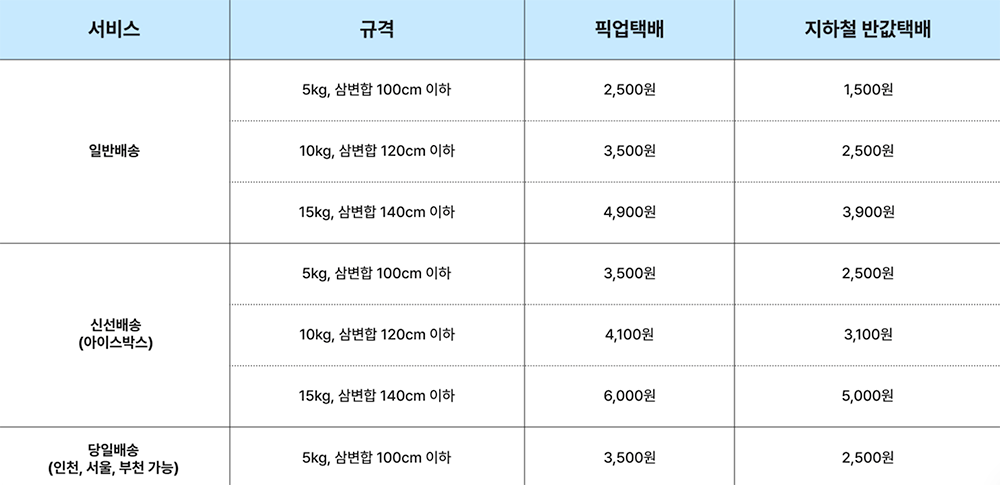 인천 소상공인 반값택배 이용요금표