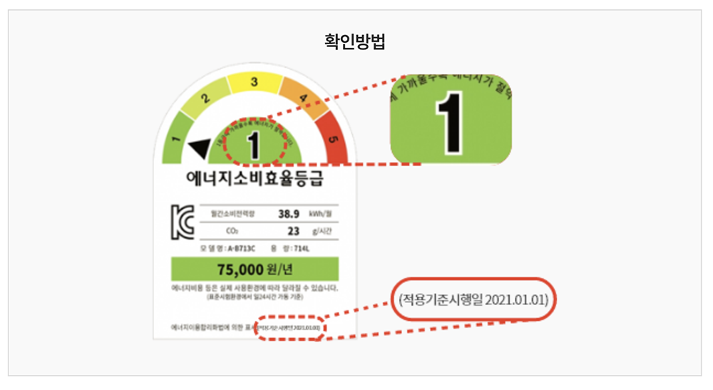 에너지소비효율등급 확인하기