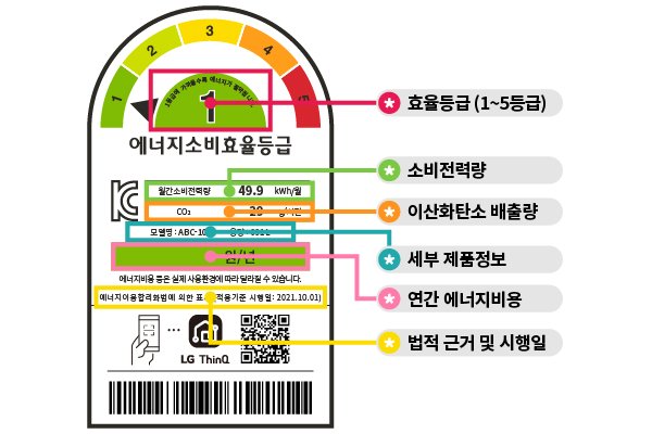 에너지효율 상세내용