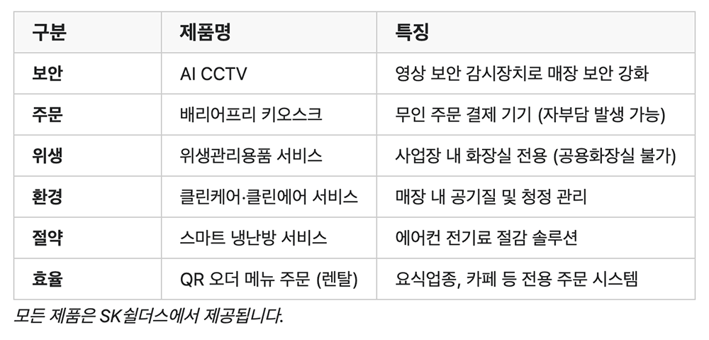 지원품목 리스트