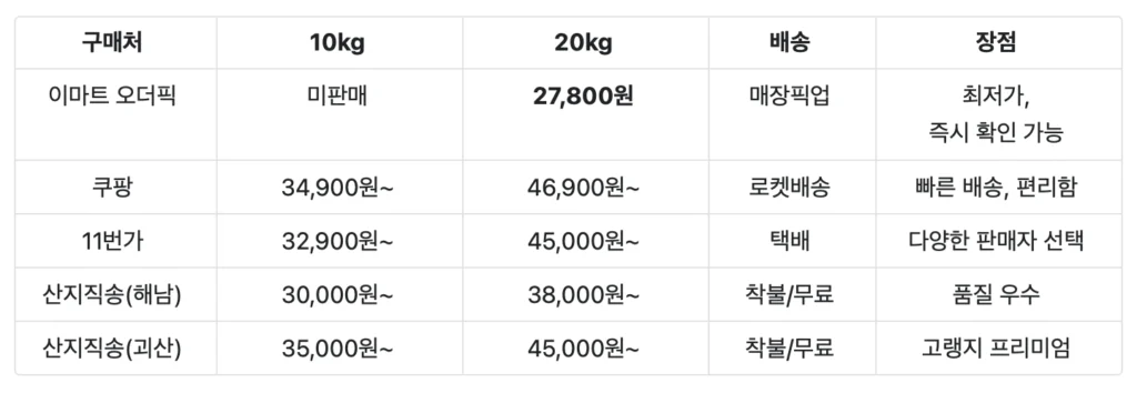 절임배추 가격 구분표