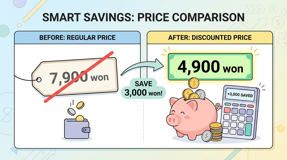 스포티파이 네이버 맴버십 할인