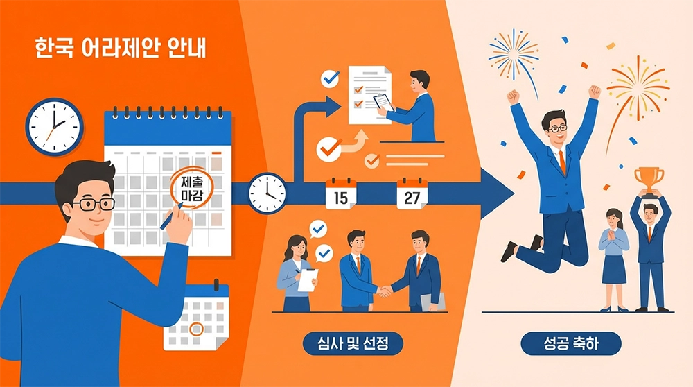 2026 수출바우처 신청 일정 마감 기한 선정 결과 발표 일정