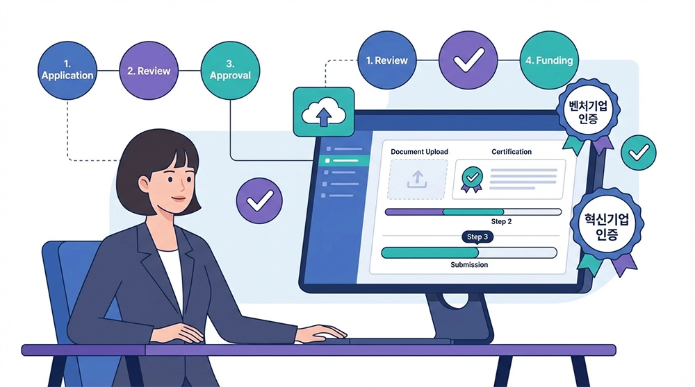 수출바우처 온라인 신청 절차 홈페이지 접수 방법 설명