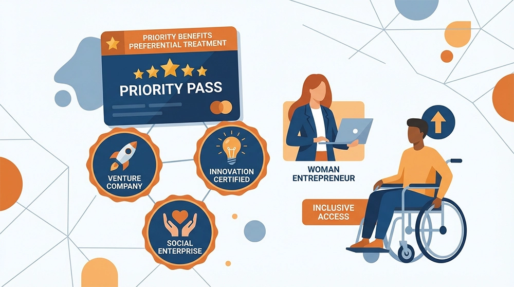 수출바우처 우대대상 벤처기업 이노비즈 여성기업 혜택 안내