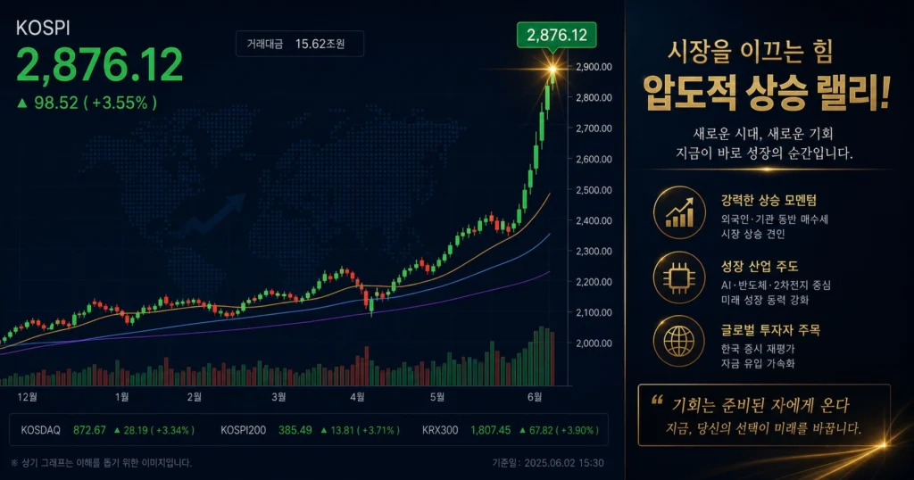 마키나락스 공모주 차트