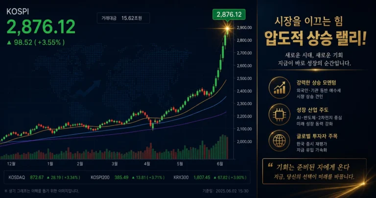 마키나락스 공모주 차트