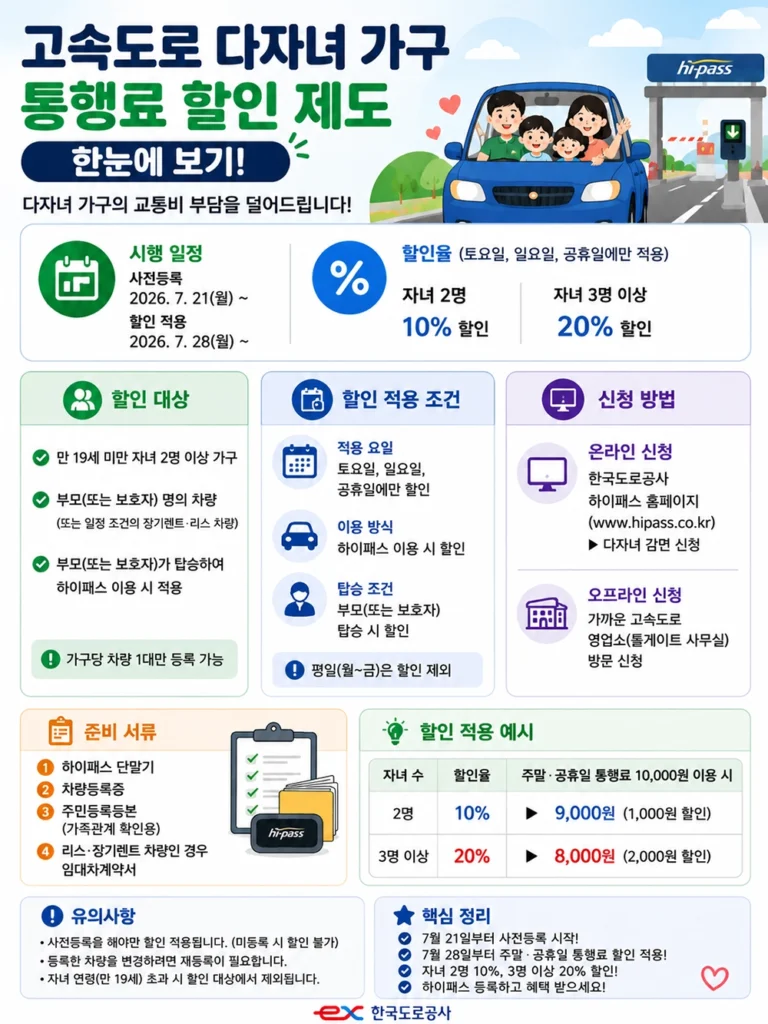 고속도로 다자녀 가구 통행료 할인 제도