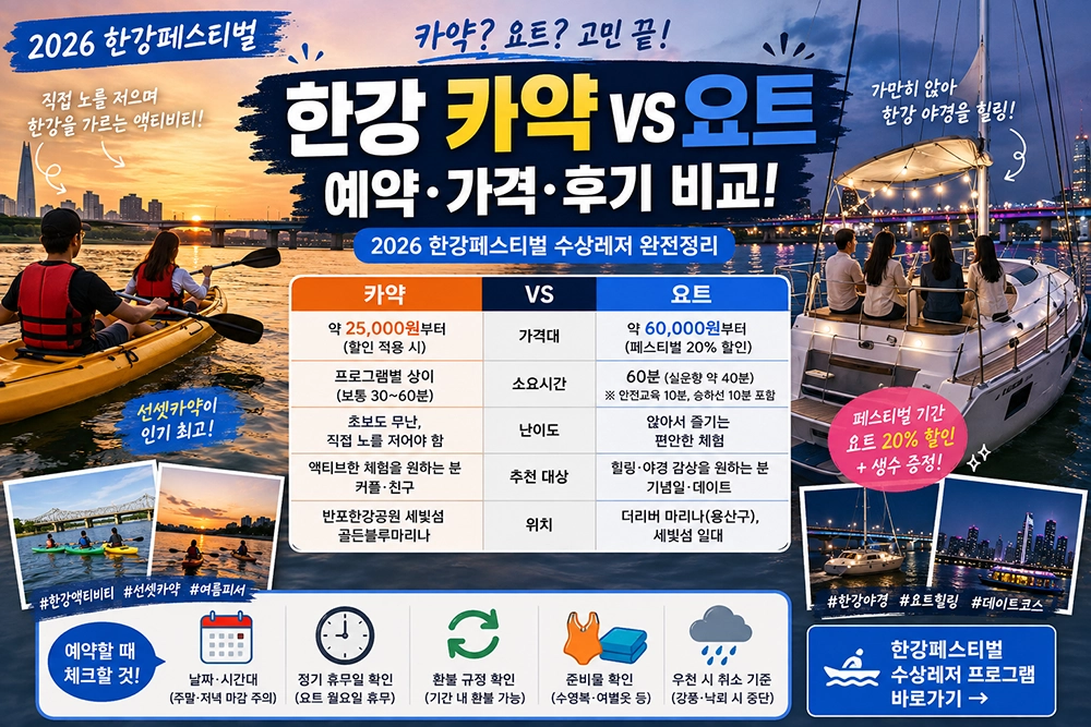한강 카약 예약 요약