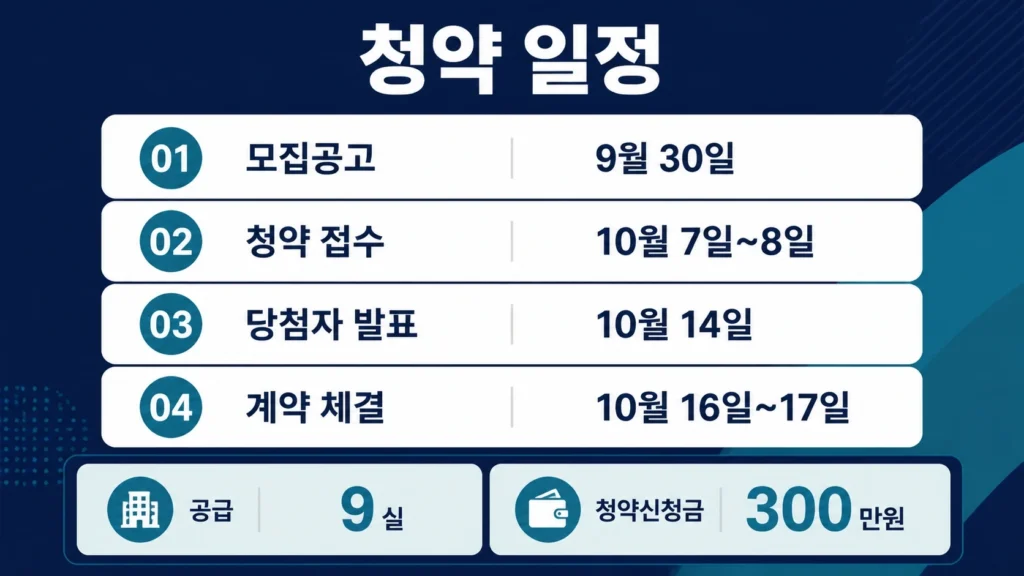 잠실 에떼르넬 비욘드 9실 청약 모집공고 일정과 청약신청금 300만원 안내