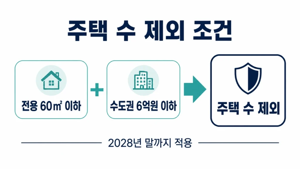 주택 수 제외 조건 안내표