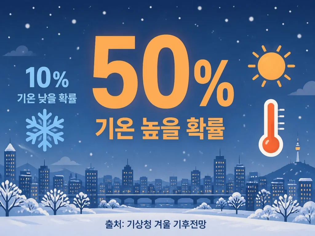 기상청 올겨울 기온 강수 확률 전망 지도