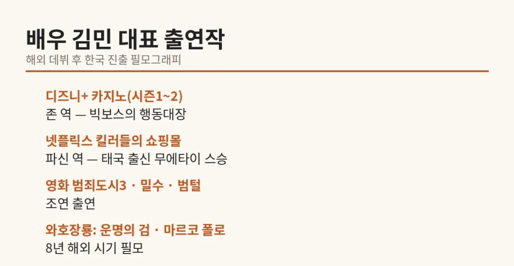 배우 김민 출연작 목록