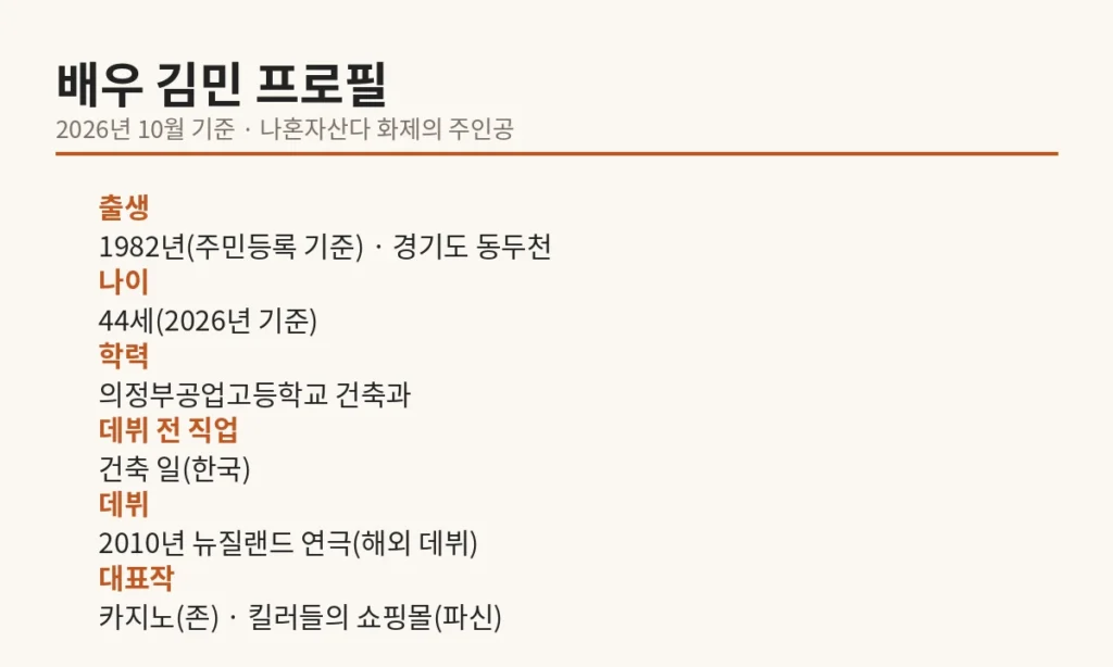 배우 김민 프로필 정보그래픽