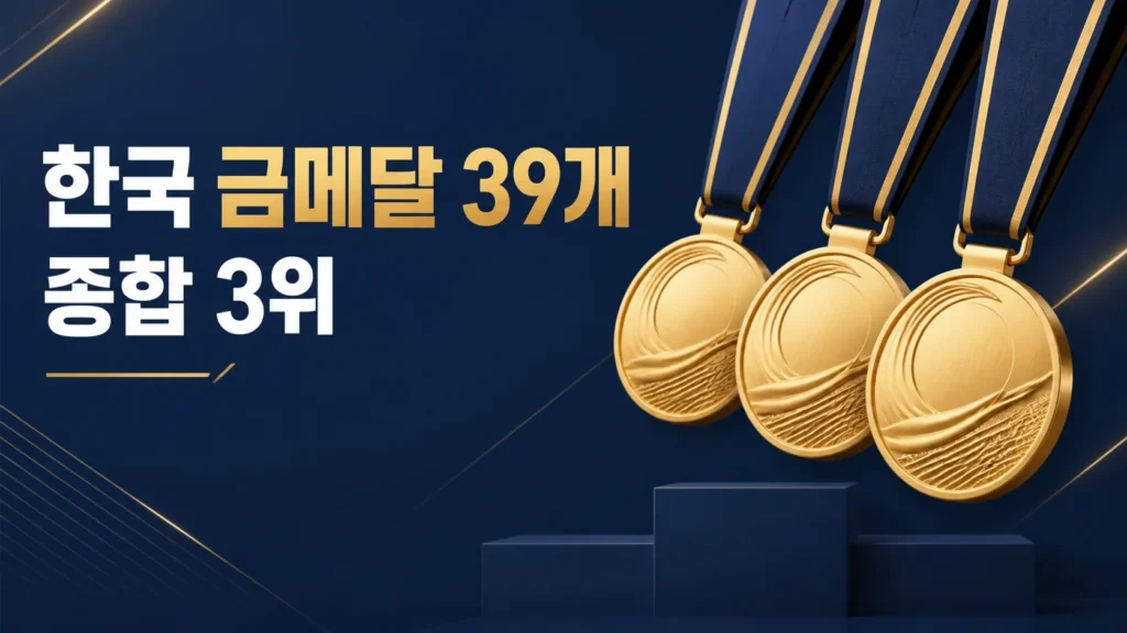한국 금메달 39개 종합 3위 기록