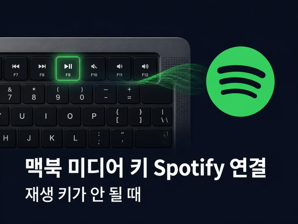 맥북 미디어 키 Spotify 썸네일