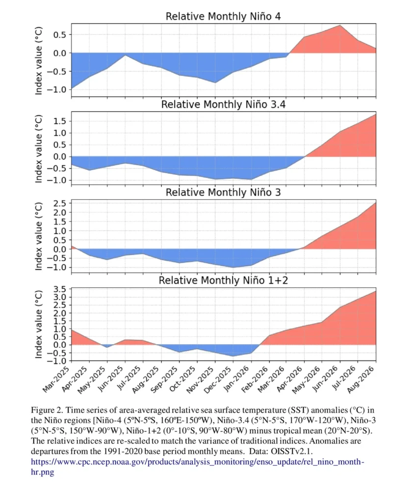 NOAA CPC 니뇨3.4 해수면 온도 편차 그래프