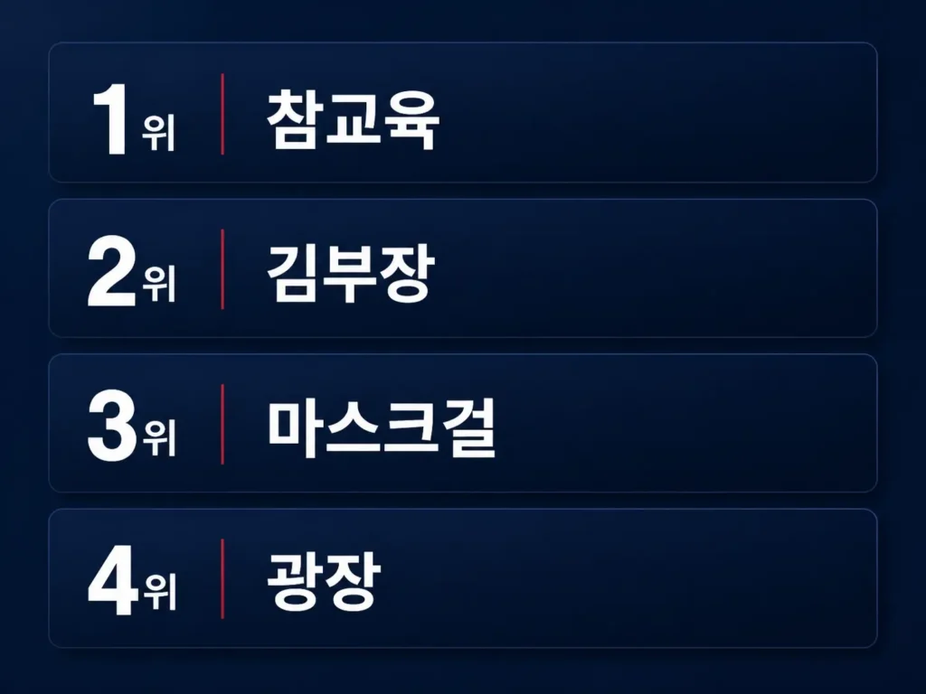 웹툰 원작 K드라마 글로벌 흥행 순위 인포그래픽