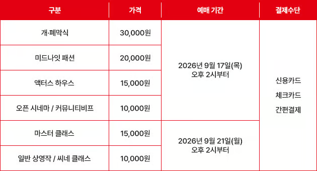 부산국제영화제 예매 주요 안내 사항